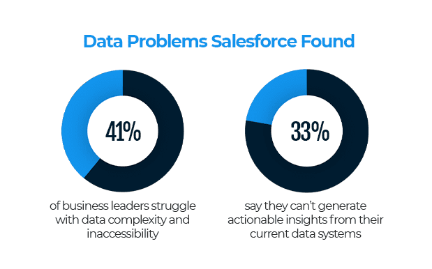 salesforce