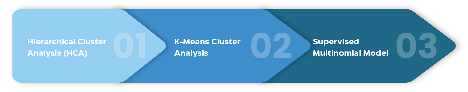 A Three Stage Segmentation Process