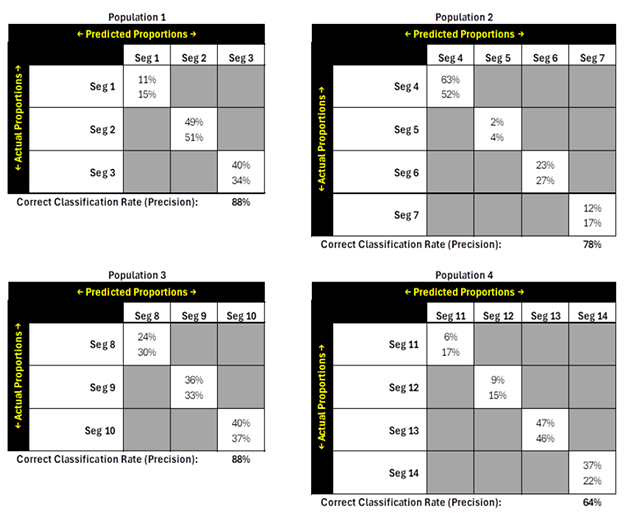 Population Segmentation